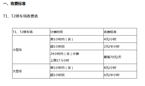 成都双流机场停车费怎么收?成都市双流机场停车场收费标准-图3 成都双流机场停车费怎么收?成都市双流机场停车场收费标准-图3