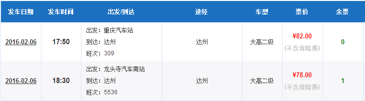 达州到遵义途经哪些站？达州到遵义高速收费标准