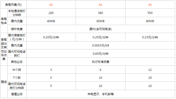 给在本地的外地号码打电话如何收费？打的按什么收费多少钱