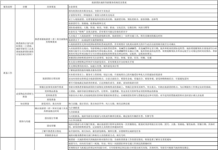 中级导游为客人服务收费标准?导游二次收费-图2 中级导游为客人服务收费标准?导游二次收费-图2