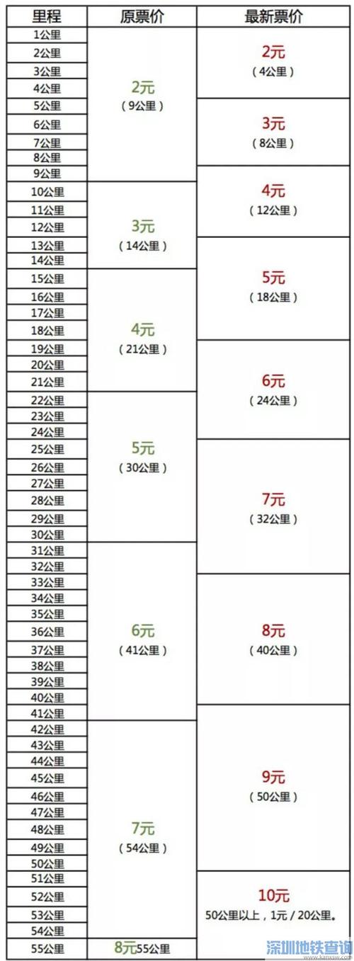 修一公里地铁要多少RMB？地铁13公里收费标准