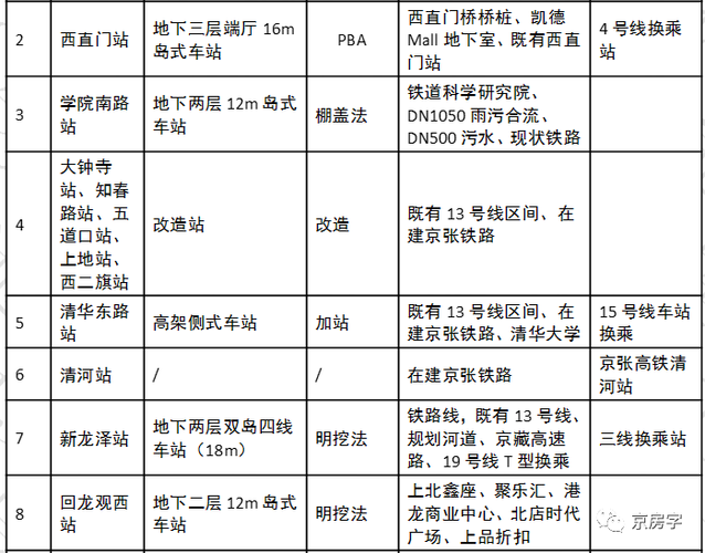 修一公里地铁要多少RMB?地铁13公里收费标准-图3 修一公里地铁要多少RMB?地铁13公里收费标准-图3