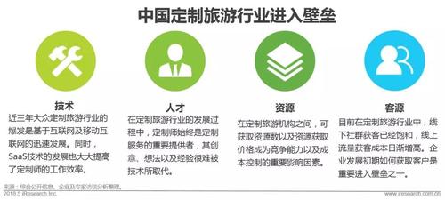 私人定制旅行的前景如何?定制旅游怎么收费吗-图3 私人定制旅行的前景如何?定制旅游怎么收费吗-图3