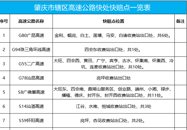 东莞网约车资格证在那里办多少钱?东莞上屯收费站电话是多少钱-图2 东莞网约车资格证在那里办多少钱?东莞上屯收费站电话是多少钱-图2