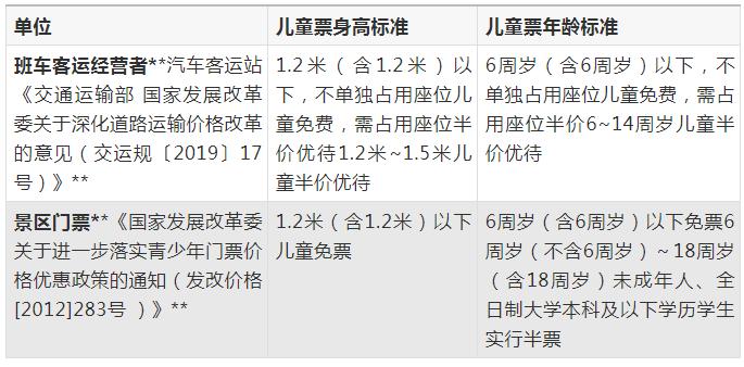 儿童票半价计算公式?儿童半价怎样收费-图2 儿童票半价计算公式?儿童半价怎样收费-图2