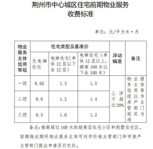 福建空置房2023物业费收取标准?福建 景区收费标准-图2 福建空置房2023物业费收取标准?福建 景区收费标准-图2