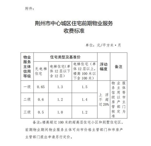 福建空置房2023物业费收取标准？福建 景区收费标准