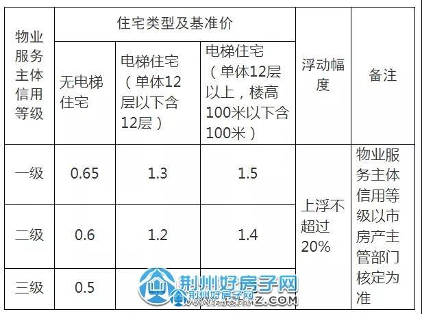福建空置房2023物业费收取标准?福建 景区收费标准-图3 福建空置房2023物业费收取标准?福建 景区收费标准-图3
