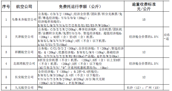 托运行李的费用?付费托运行李怎么收费吗-图3 托运行李的费用?付费托运行李怎么收费吗-图3