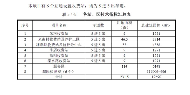 连霍高速河南段有哪些服务区?巩义停车场收费标准-图3 连霍高速河南段有哪些服务区?巩义停车场收费标准-图3