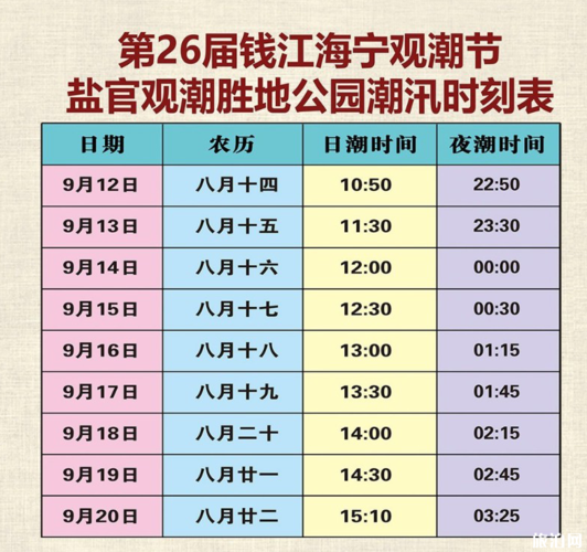 观潮城什么时候开放？观潮城收费吗