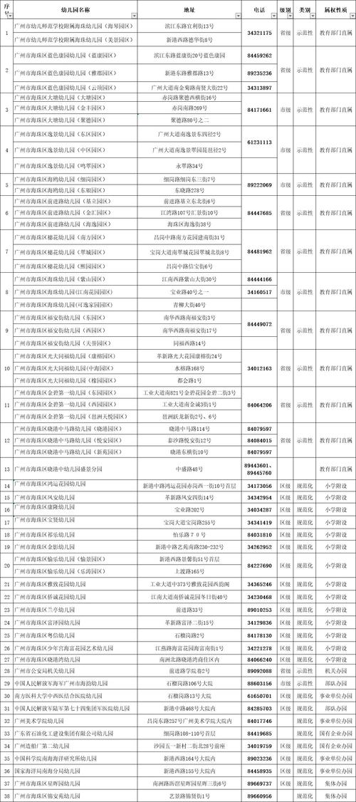 广州海珠区电费收费标准?广州五月花停车场收费-图2 广州海珠区电费收费标准?广州五月花停车场收费-图2