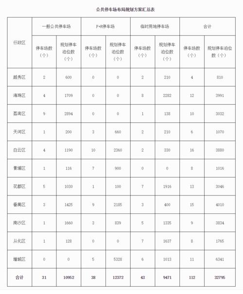 广州海珠区电费收费标准？广州五月花停车场收费