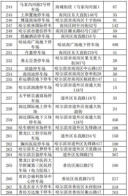 哈尔滨西站停车攻略？哈尔滨万达城停车场收费标准