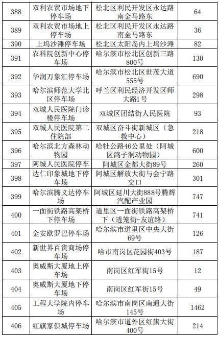 哈尔滨西站停车攻略?哈尔滨万达城停车场收费标准-图2 哈尔滨西站停车攻略?哈尔滨万达城停车场收费标准-图2