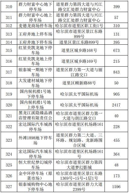 哈尔滨西站停车攻略?哈尔滨万达城停车场收费标准-图3 哈尔滨西站停车攻略?哈尔滨万达城停车场收费标准-图3