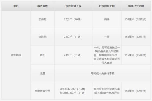 海航无免费托运行李额怎么收费?海航 超额行李 收费-图3 海航无免费托运行李额怎么收费?海航 超额行李 收费-图3