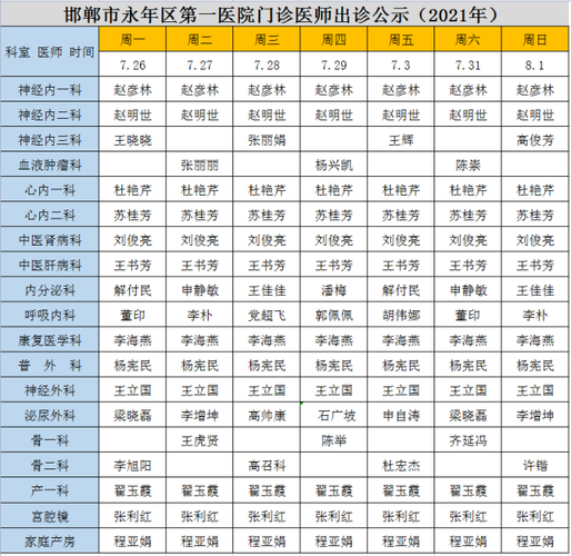 邯郸市第一医院医保报销多少钱?邯郸医院停车场收费-图2 邯郸市第一医院医保报销多少钱?邯郸医院停车场收费-图2