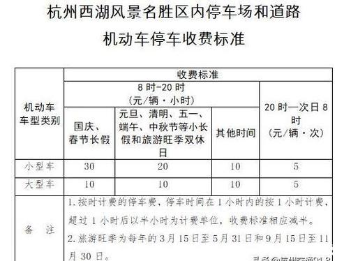 杭州江干区路边停车收费标准?杭州 停车场收费标准2015-图2 杭州江干区路边停车收费标准?杭州 停车场收费标准2015-图2