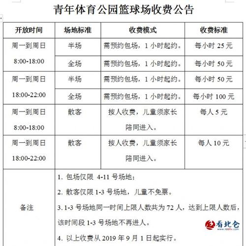 杭州城北体育公园周末打篮球收费吗？收的话怎么收？杭州室内篮球馆收费标准