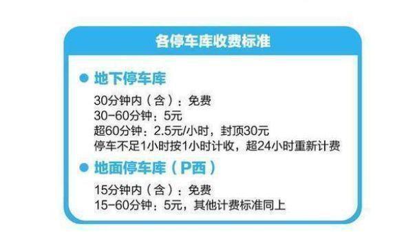 杭州市余杭街道一天能收多少停车费?杭州停车场怎么收费标准-图2 杭州市余杭街道一天能收多少停车费?杭州停车场怎么收费标准-图2