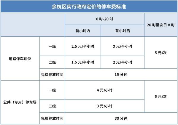杭州市余杭街道一天能收多少停车费?杭州停车场怎么收费标准-图1 杭州市余杭街道一天能收多少停车费?杭州停车场怎么收费标准-图1
