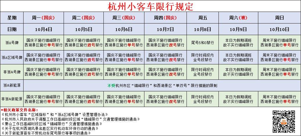 杭州巿区双休日外地汽车限行吗?杭州周末停车收费吗-图3 杭州巿区双休日外地汽车限行吗?杭州周末停车收费吗-图3