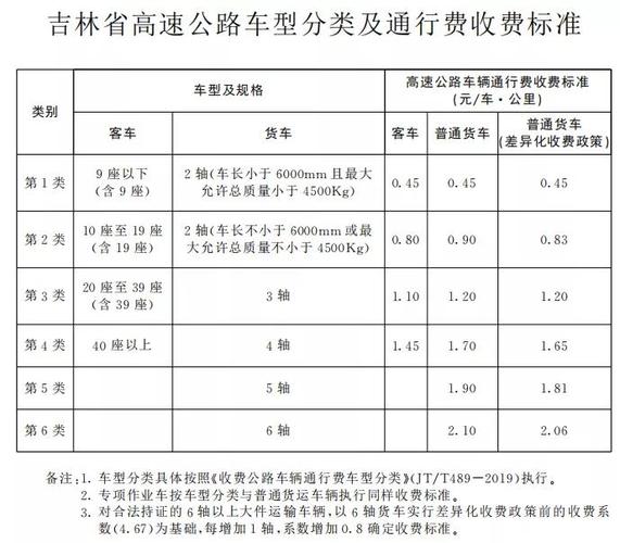 7.2米货车合肥到无锡全程高速来回油,过路费多少?合肥到无锡高速收费标准-图1 7.2米货车合肥到无锡全程高速来回油,过路费多少?合肥到无锡高速收费标准-图1