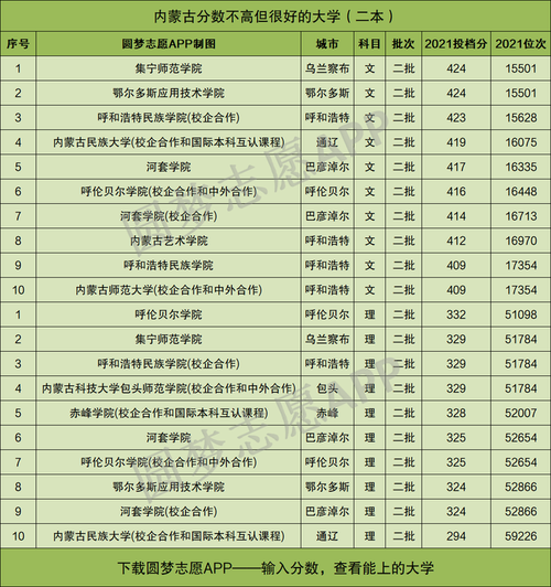 呼伦贝尔学院二本专业?呼伦贝尔高收费专业-图3 呼伦贝尔学院二本专业?呼伦贝尔高收费专业-图3