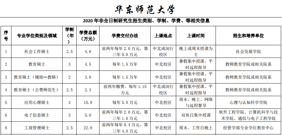 华东师范大学闵行校区交通方便吗？华东师大 停车收费标准