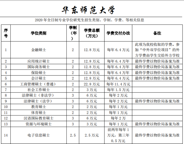 华东师范大学闵行校区交通方便吗?华东师大 停车收费标准-图3 华东师范大学闵行校区交通方便吗?华东师大 停车收费标准-图3