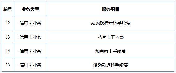 华夏银行预约取现一次多少?华夏卡提现收费-图2 华夏银行预约取现一次多少?华夏卡提现收费-图2