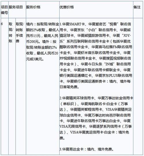 华夏银行预约取现一次多少?华夏卡提现收费-图3 华夏银行预约取现一次多少?华夏卡提现收费-图3