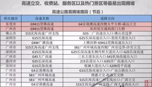 广深高速广州的出口有多少个?黄村收费站电话是多少钱-图2 广深高速广州的出口有多少个?黄村收费站电话是多少钱-图2
