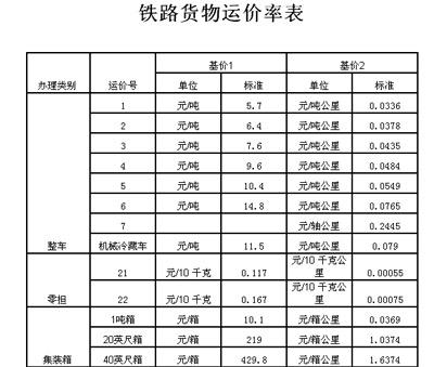 我想知道铁路运输货物（车皮那种）是怎么收费？火车怎么收费的