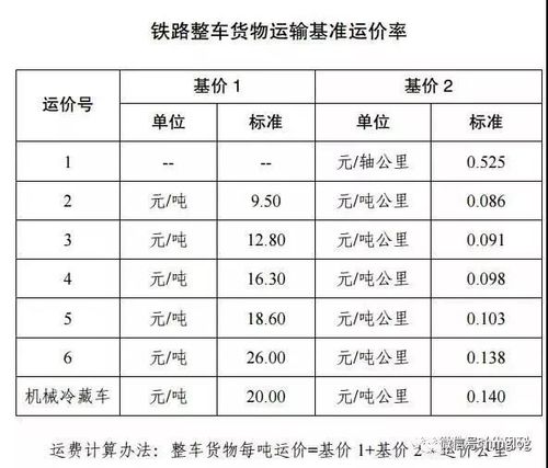 我想知道铁路运输货物(车皮那种)是怎么收费?火车怎么收费的-图2 我想知道铁路运输货物(车皮那种)是怎么收费?火车怎么收费的-图2