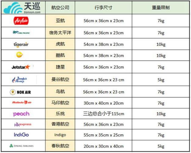 上海机场超重怎么收费?机场超重行李收费标准-图2 上海机场超重怎么收费?机场超重行李收费标准-图2