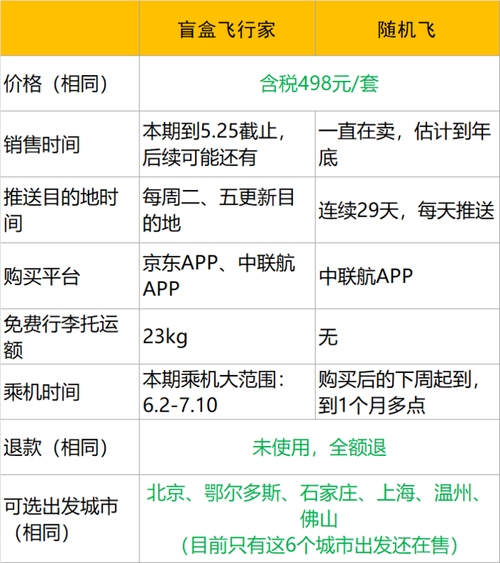 联航托运行李收费标准2021?机场重量超重怎么收费标准-图1 联航托运行李收费标准2021?机场重量超重怎么收费标准-图1