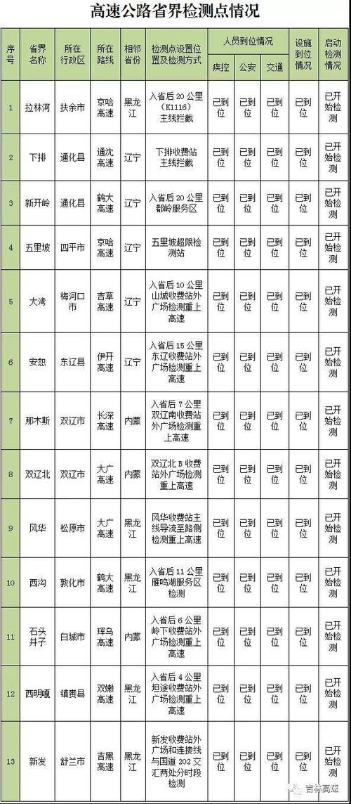 吉林省高速公路收费管理办法?吉林高速费怎么收费-图3 吉林省高速公路收费管理办法?吉林高速费怎么收费-图3