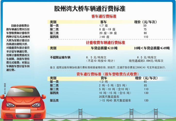 胶州湾大桥年费？胶州大桥收费