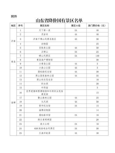 去泰山旅游有献血证要不要门票?景区医疗收费-图2 去泰山旅游有献血证要不要门票?景区医疗收费-图2