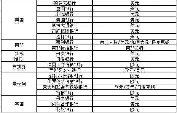 个人向境外汇款限额多少?境外银行收费标准-图3 个人向境外汇款限额多少?境外银行收费标准-图3