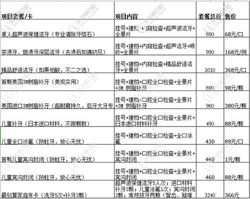 秦皇岛那里补牙最好?昆山亚太口腔收费-图2 秦皇岛那里补牙最好?昆山亚太口腔收费-图2