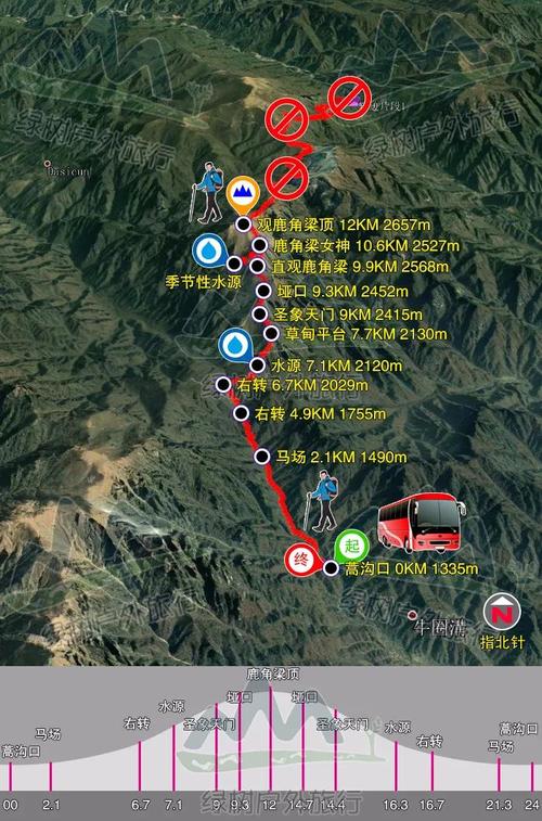 牛圈沟到鹿角梁往返线路攻略?林场附近停车厂收费吗-图2 牛圈沟到鹿角梁往返线路攻略?林场附近停车厂收费吗-图2