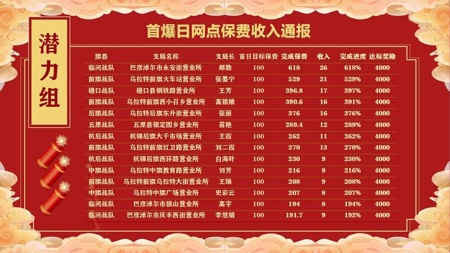 2021年巴彦淖尔市供暖费收费标准?临河到前旗高速收费-图2 2021年巴彦淖尔市供暖费收费标准?临河到前旗高速收费-图2