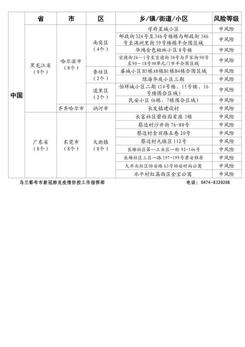 2021年巴彦淖尔市供暖费收费标准?临河到前旗高速收费-图3 2021年巴彦淖尔市供暖费收费标准?临河到前旗高速收费-图3