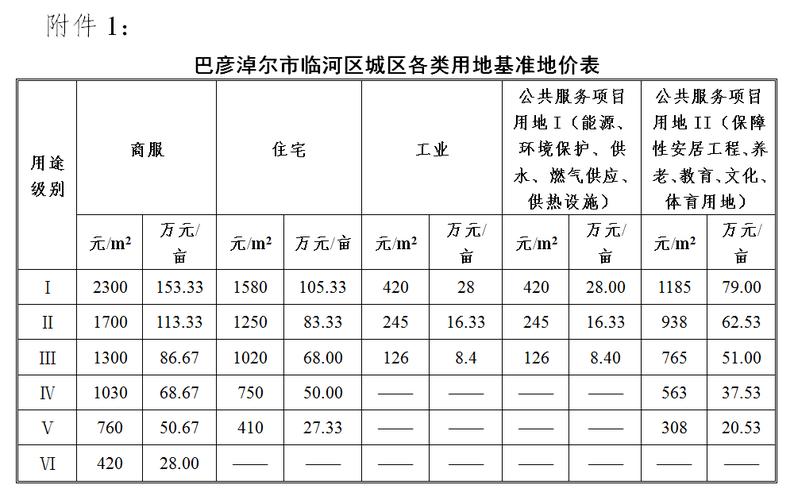 2021年临河区取暖费什么时候交？临河收费所电话