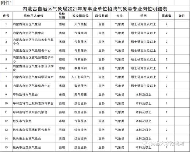 2021年临河区取暖费什么时候交?临河收费所电话-图2 2021年临河区取暖费什么时候交?临河收费所电话-图2