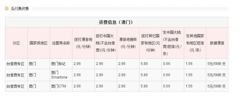 内地联通用户在香港接电话收费吗?内地接听澳门电话收费-图2 内地联通用户在香港接电话收费吗?内地接听澳门电话收费-图2
