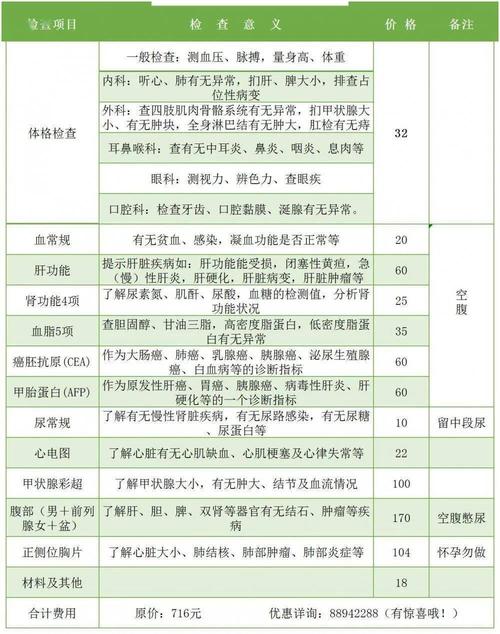 衡阳哪个医院可以做驾驶证体检?南华附二体检收费标准-图3 衡阳哪个医院可以做驾驶证体检?南华附二体检收费标准-图3